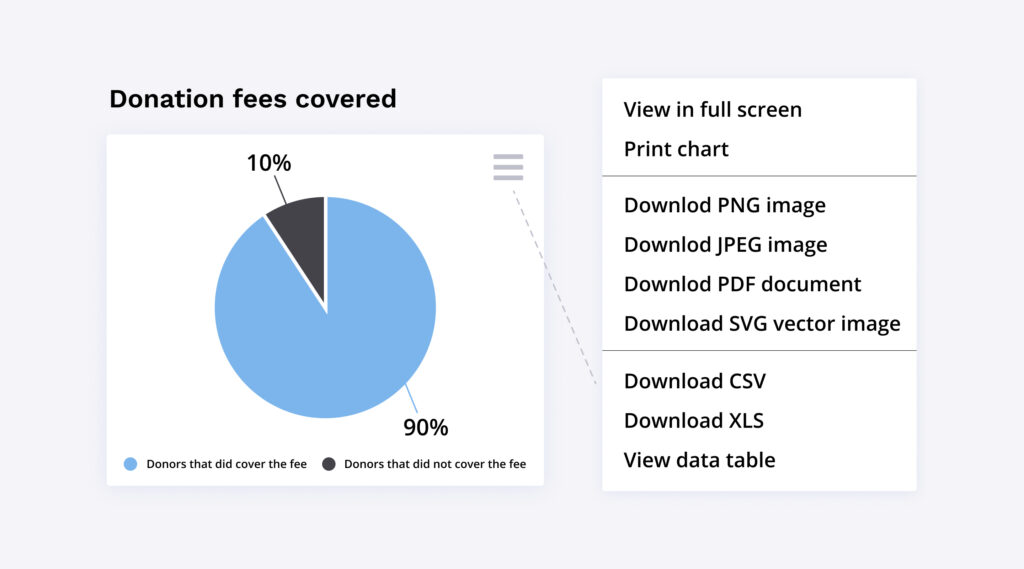 Fundraising New Feature With Pie Chart