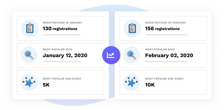 Compare The Registration Numbers